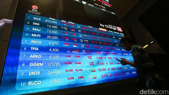 Alasan INA Tetap Kokoh Genggam Saham Bank BUMN saat Pasar Dilanda Ketidakpastian