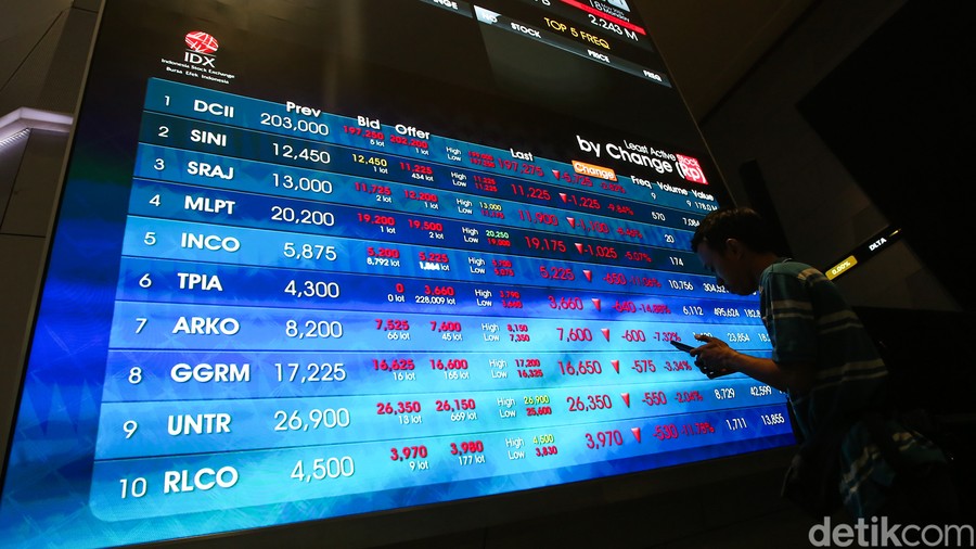 IHSG Terperosok ke 6.116, Tekanan Jual Seret 445 Saham ke Teritori Melemah