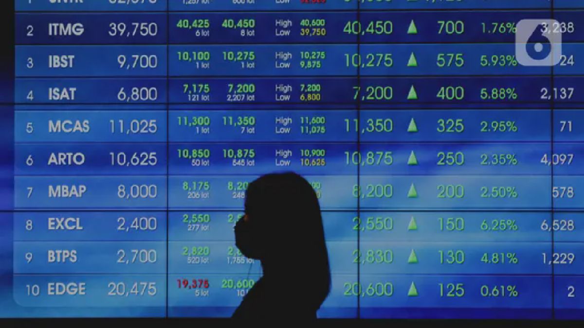 IHSG Menguat 58 Poin, Ditutup di Level 7.046 pada Rabu